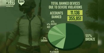 PUBG Mobile Banned 355 Ribu Akun