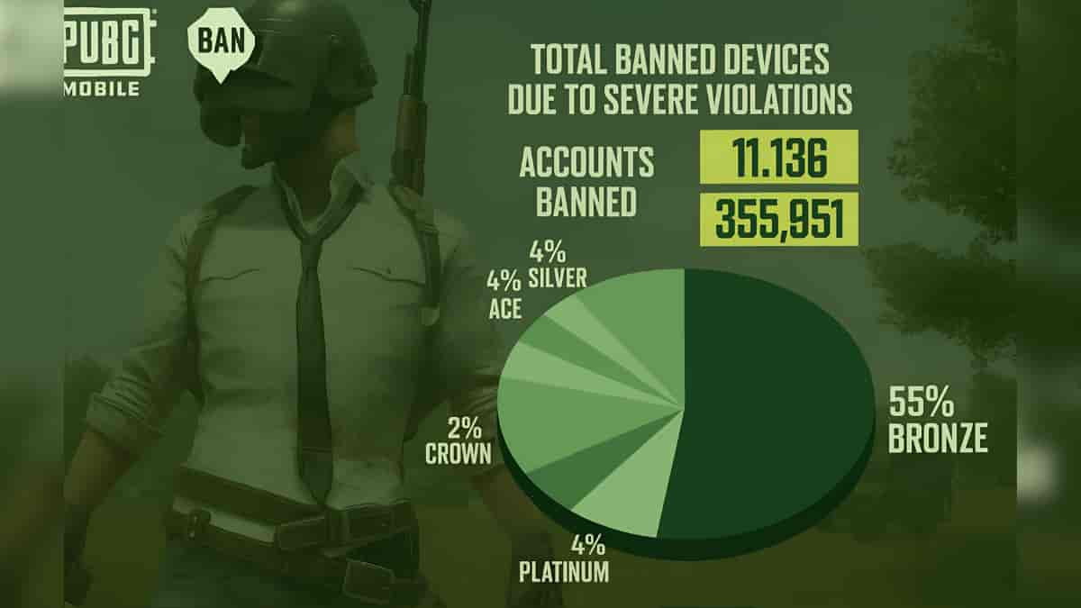 PUBG Mobile Banned 355 Ribu Akun